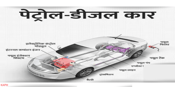 Electric Cars Pros And Cons In Hindi: इलेक्ट्रिक कार क्या है, ई-कार के प्रकार, फायदे और नुकसान