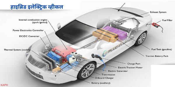 Electric Cars Pros And Cons In Hindi: इलेक्ट्रिक कार क्या है, ई-कार के प्रकार, फायदे और नुकसान